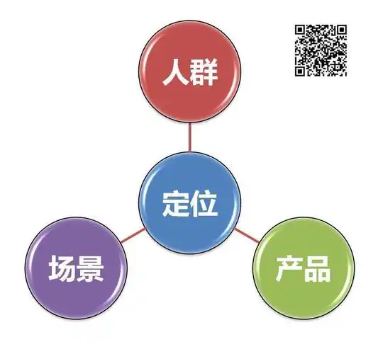 向勾俊伟老师学习新媒体营销入门到精通之003如何进行分析同行定位