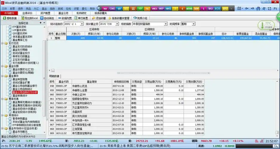 求wind数据库中的2005年以来基金公司和基金经理自购基金的数据! - 数