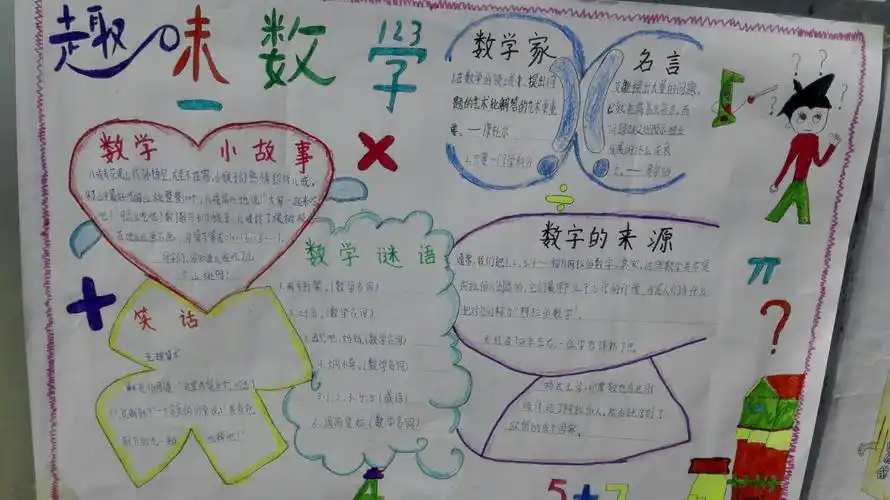 让快乐与数学同行,让智慧伴活动共生一一盐官镇中川小学数学手抄报展