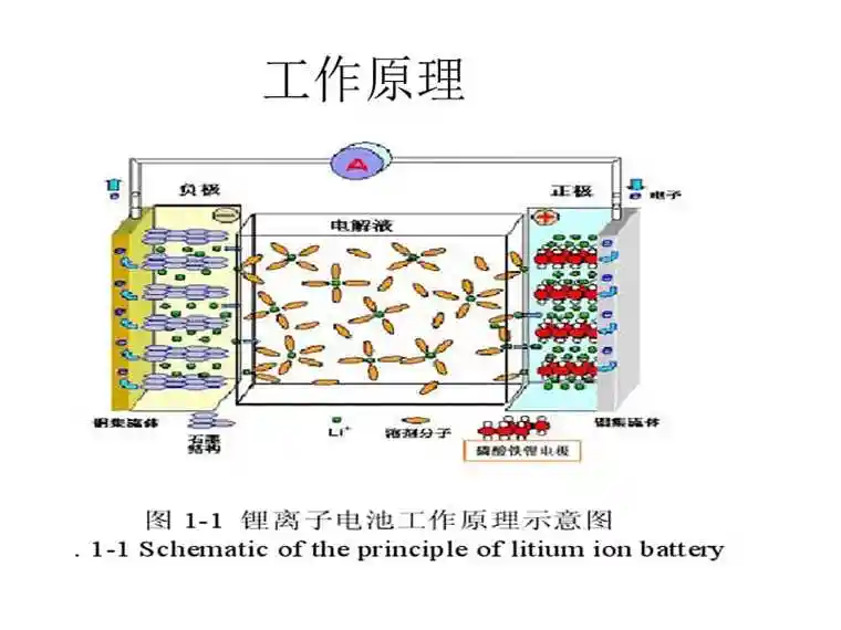 磷酸铁锂电池到底好不好?