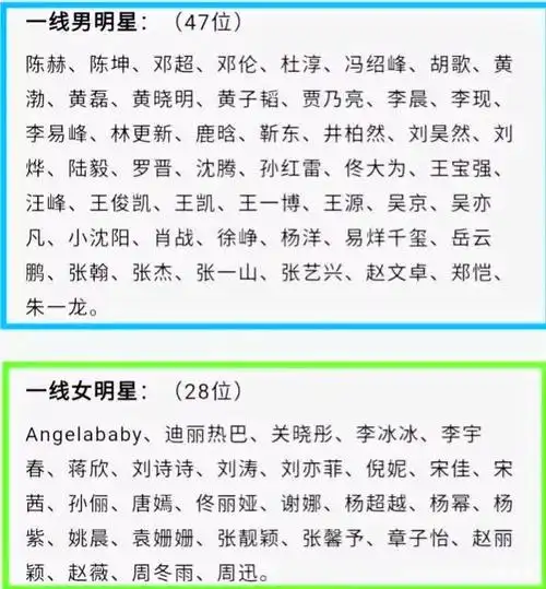 2021年度一线男女明星名单公布