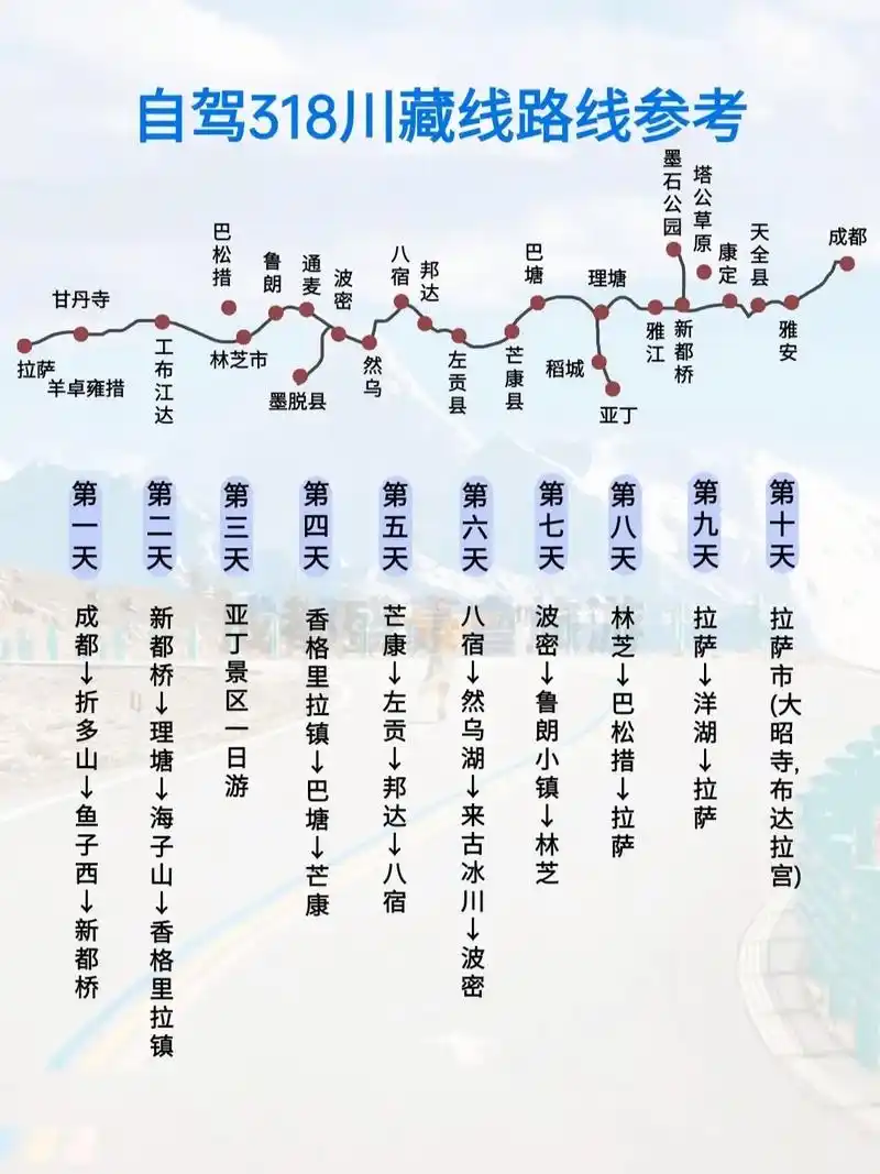 想自驾走川藏线的小伙伴别找啦,这个很全!93318路线参考  - 抖音