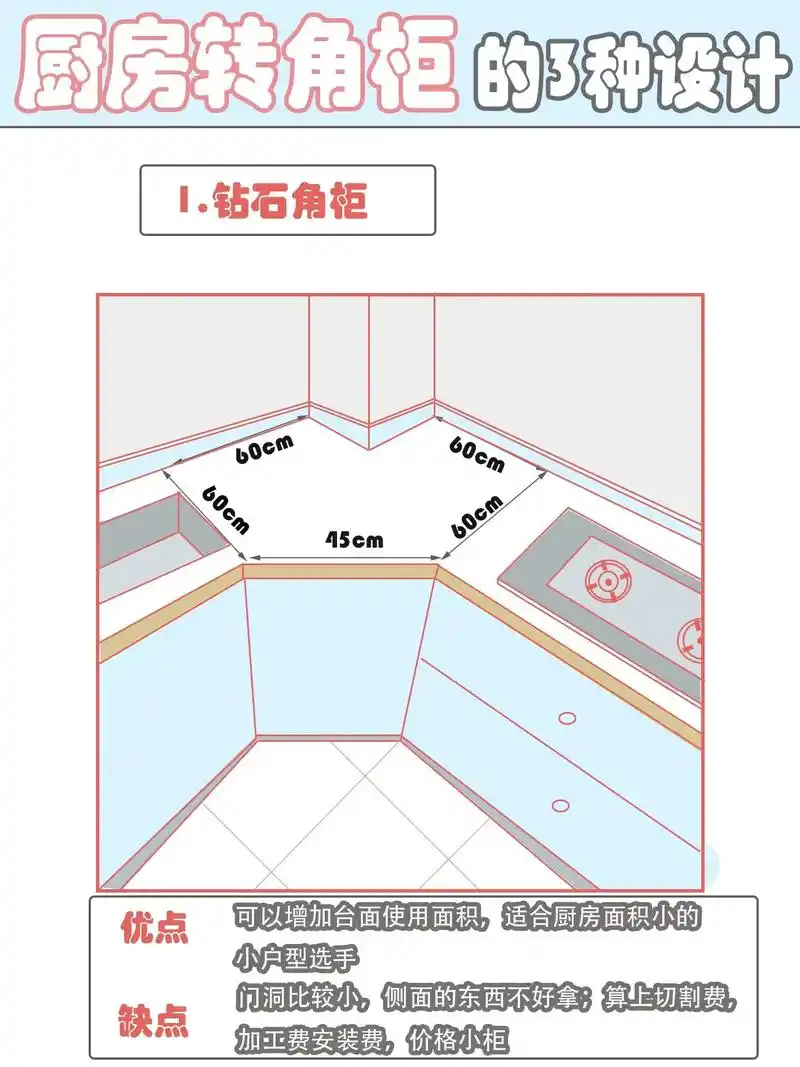 厨房转角柜设计.钻石角柜  钻石角柜 可以增加台面使用面积, - 抖音