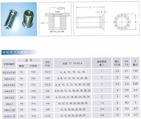 m5*l m6*l压铆螺柱 螺钉 螺丝 压板螺柱 螺钉螺丝环保 蓝白锌-淘宝网