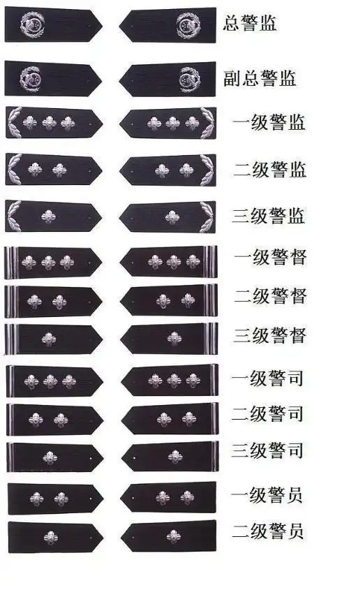 中国警察最全的警衔制度与晋升途径谁说警察没有前途