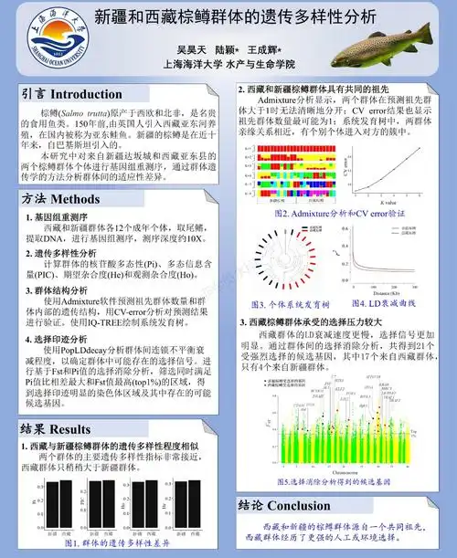 中国水产学会淡水养殖分会2021年学术年会电子墙报展示