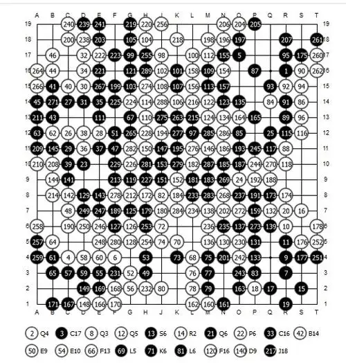 柯洁对战阿尔法狗棋谱下载完整版