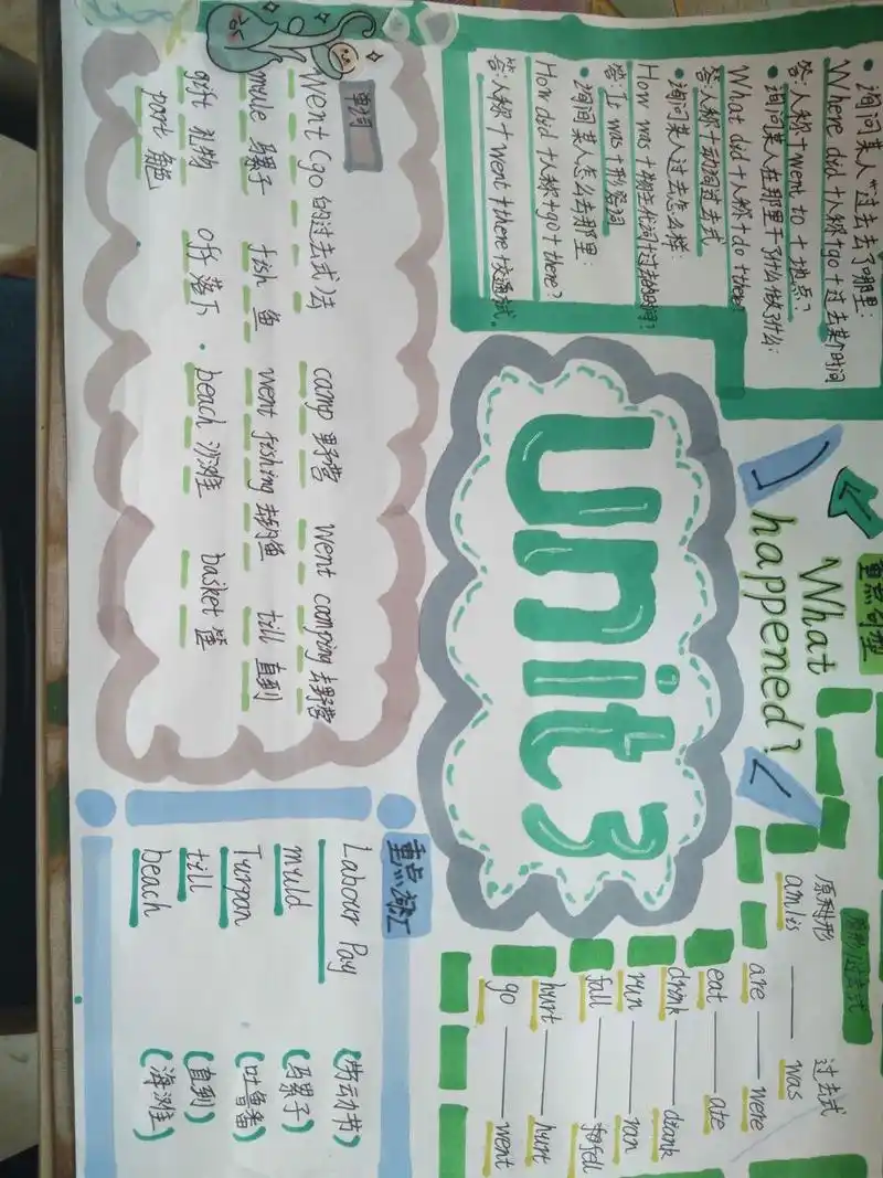 六年级下册英语第三单元思维导图