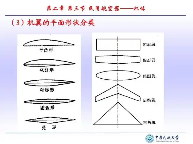飞机的基本结构ppt