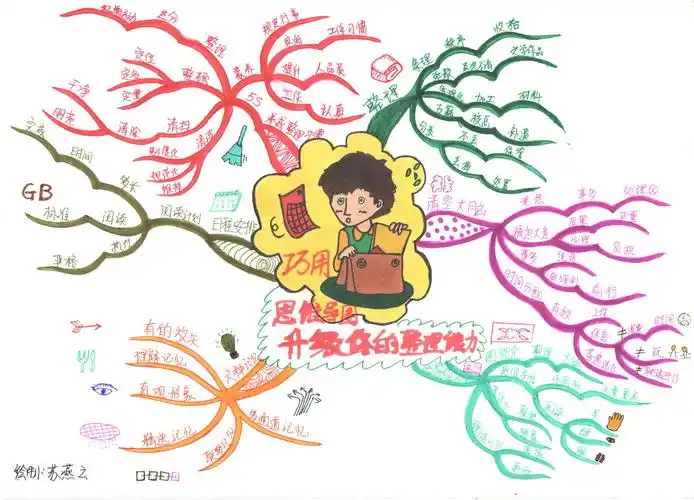 巧用思维导图升级你的整理能力