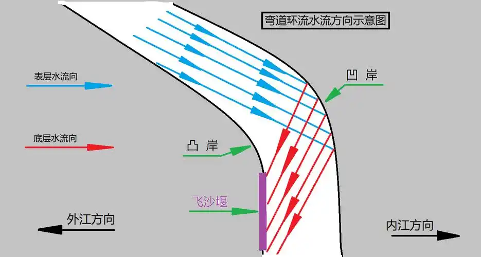 深挖细讲都江堰水利工程的作用和运行原理解释都江堰水利工程的运行