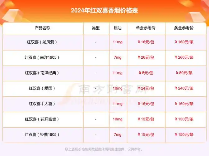 红双喜经典1905中支香烟价格2024一览