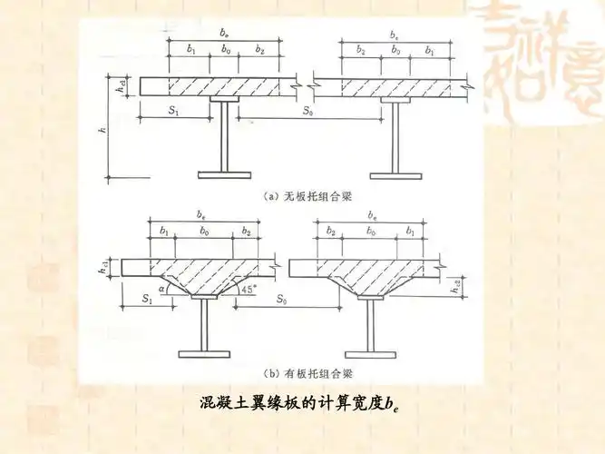 混凝土翼缘板的计算宽度be