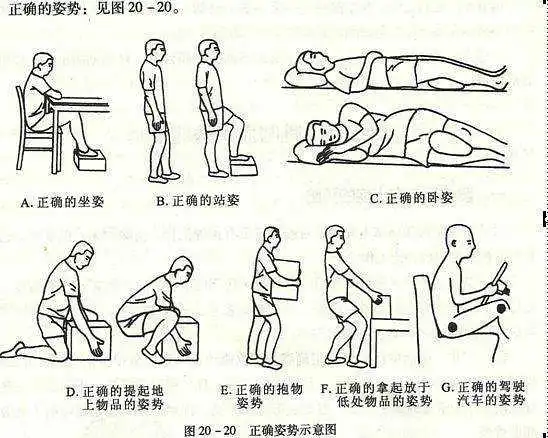 其实看出来了腰椎有毛病也没用,医生无非叫你多躺,多做小飞燕的动作
