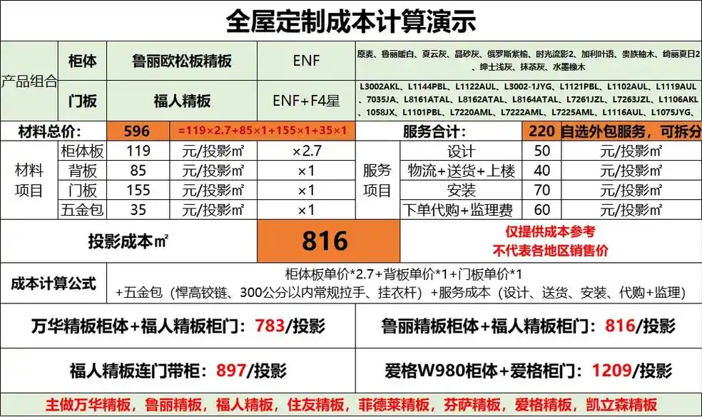透明全屋定制报价,拒绝一刀切报价模式!