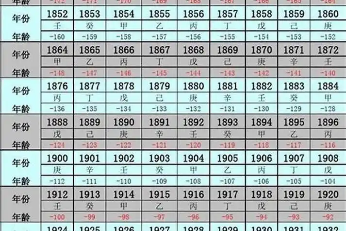 出生在1936年的属鼠人,2022年实岁86岁,虚岁87岁.