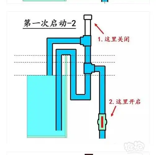 改造虹吸溢流底滤原理图