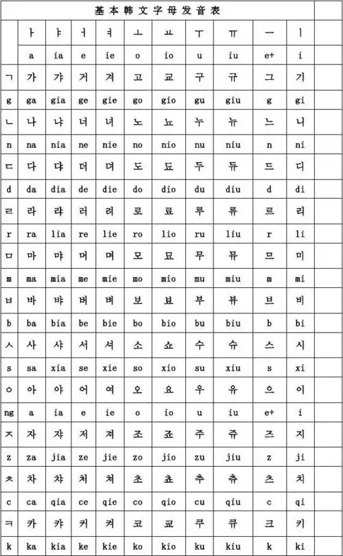 韩语字母发音表及解说