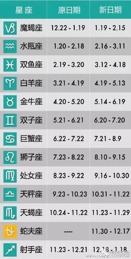 12星座变成13星座蛇夫座是什么鬼
