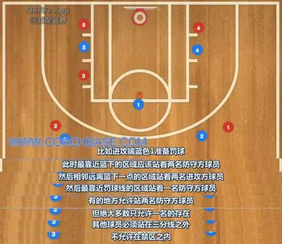 【战术板】关于篮球场禁区,你不知道的知识盲点