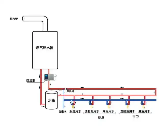 为何燃气热水器厂家不允许直接安装循环泵器做成热水循环系统
