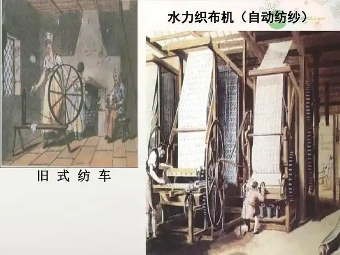 版ppt 九年级历史上册《第17课 英国工业革命》 水力织布机(自动纺纱)