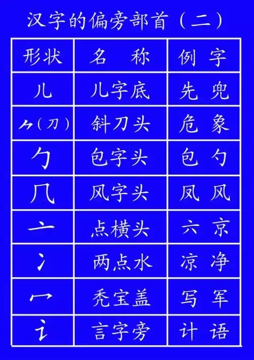 田字格里写汉字和数字这是最标准的格式