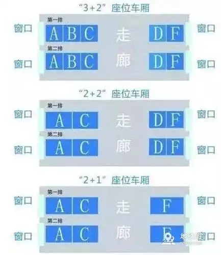 高铁座位号分布图