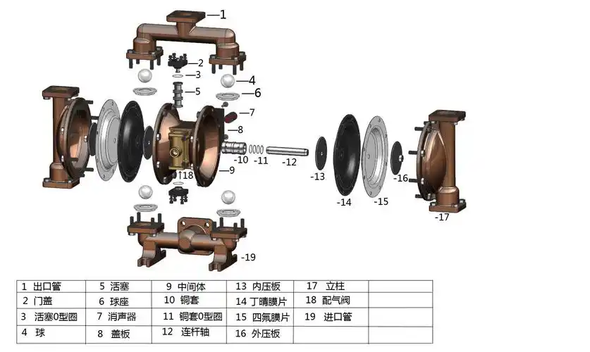 qby100铝合金气动隔膜泵