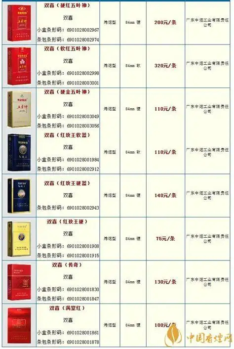 2020广东双喜牌香烟价格表和图片大全-中国香烟网