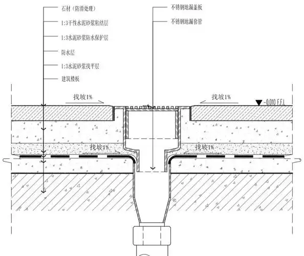地漏安装全攻略:从选材到施工的每一步