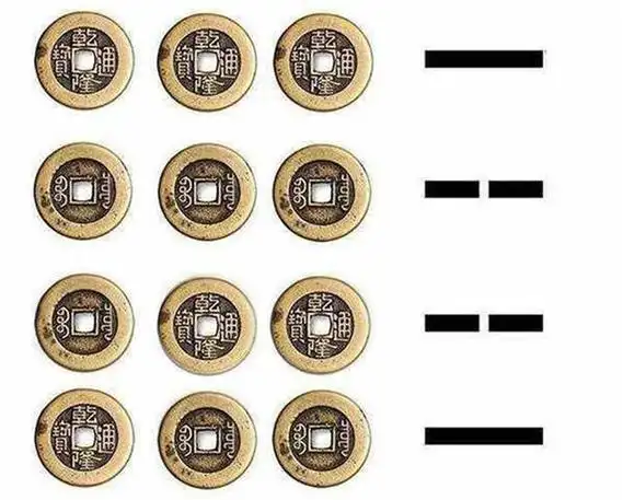 六个铜钱怎么看卦象,一元硬币算卦六十四卦