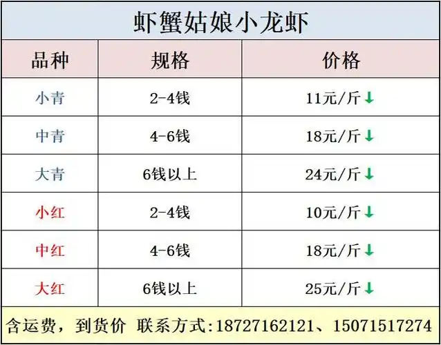 虾价或将持续低迷 | 4月8日各地小龙虾价格★ 南美白对虾"早春投苗"后