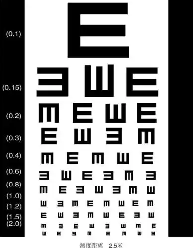 视力表对应近视度数