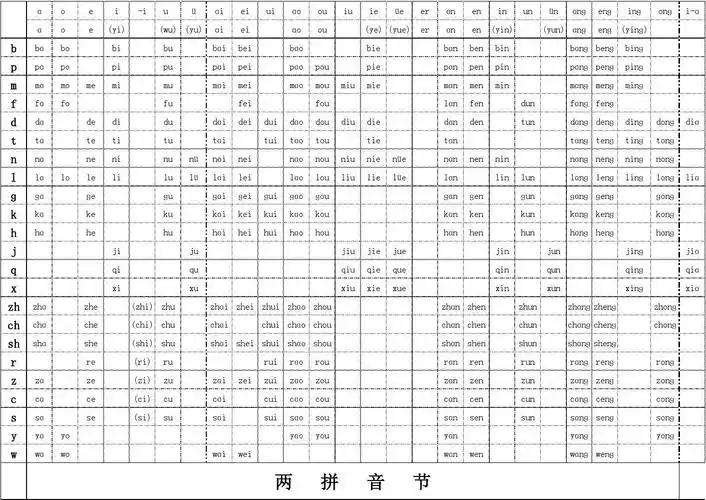 小学汉语拼音音节表(全)