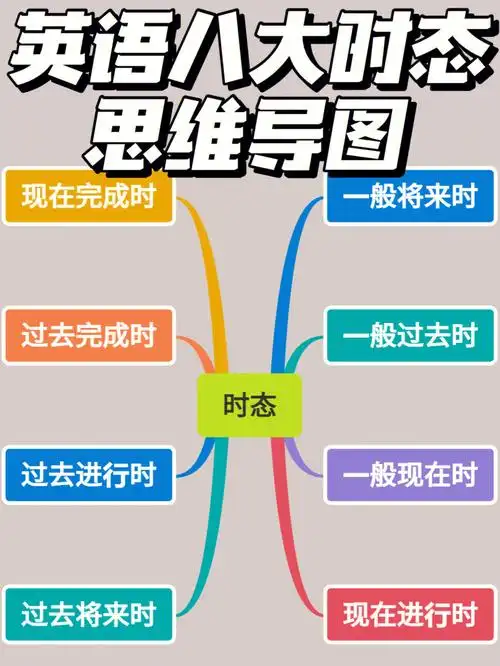 英语思维导图之八大时态超详细知识点