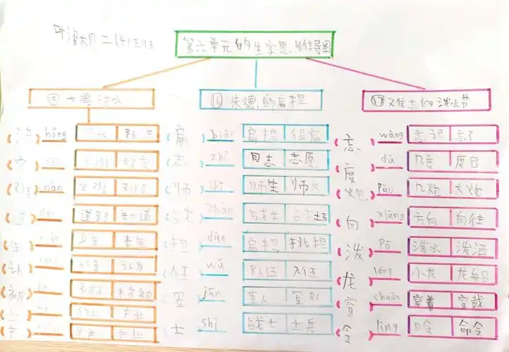 【语文园地】思维导图作用大(第2期)