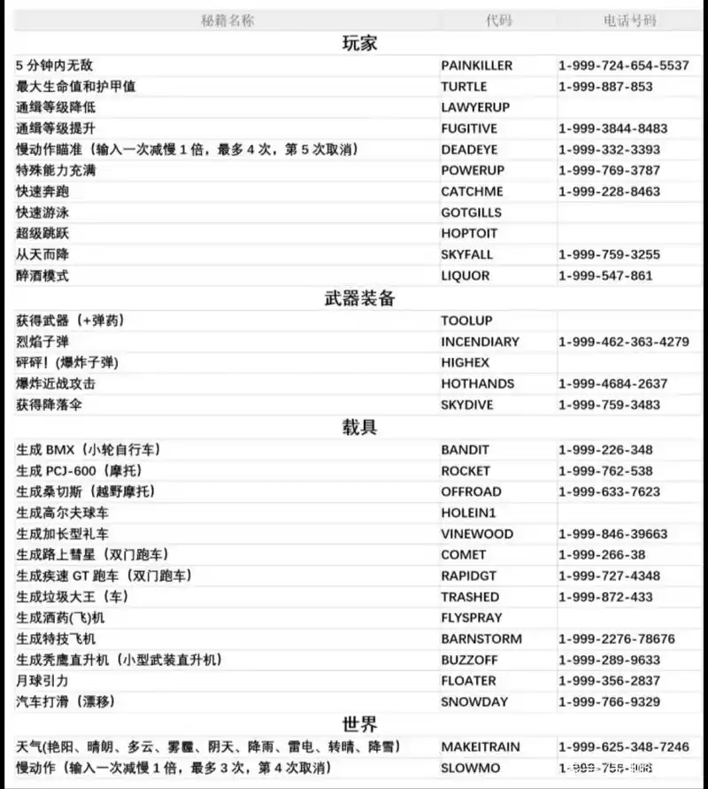 gta系列:上天入地,金身无敌,gta5里的全部武器秘籍及玩法推荐