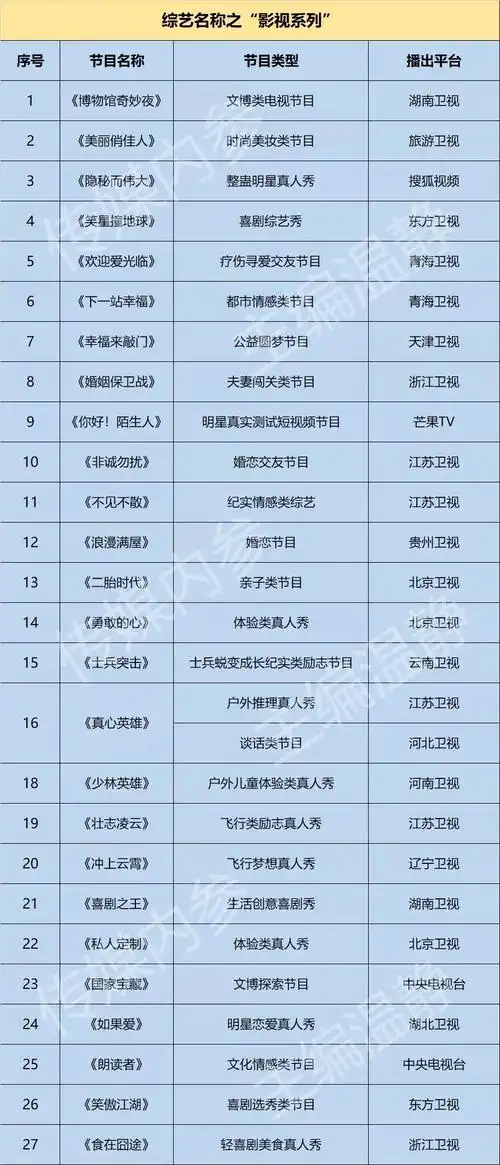 复盘200档综艺名称:节目取名惊现这100个方法论