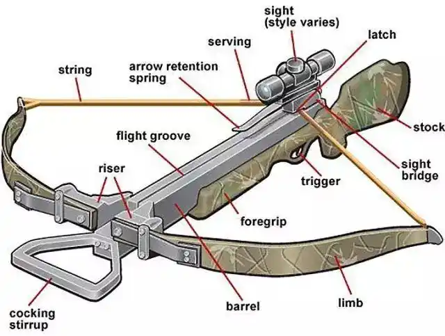 反恐冷兵器之王——现代复合弩|弓弩|武器_网易订阅