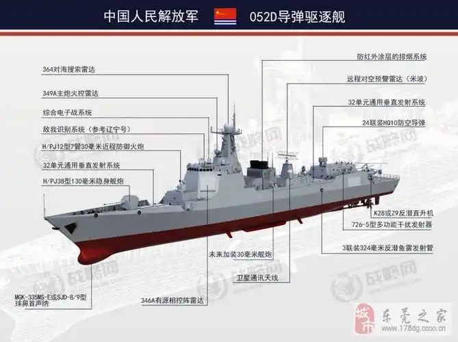全面解析中国最强驱逐舰