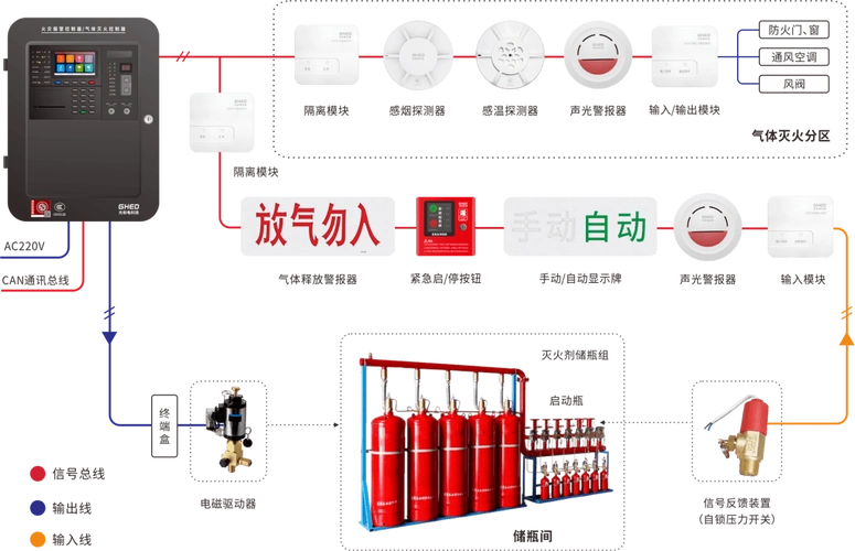 【知识分享】气体灭火系统 气体释放警报器接线图!_火灾_控制器_光和