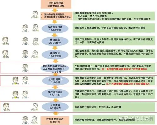 放疗的流程及注意事项_放疗_治疗介绍_治疗准备_护理及注意事项 - 好