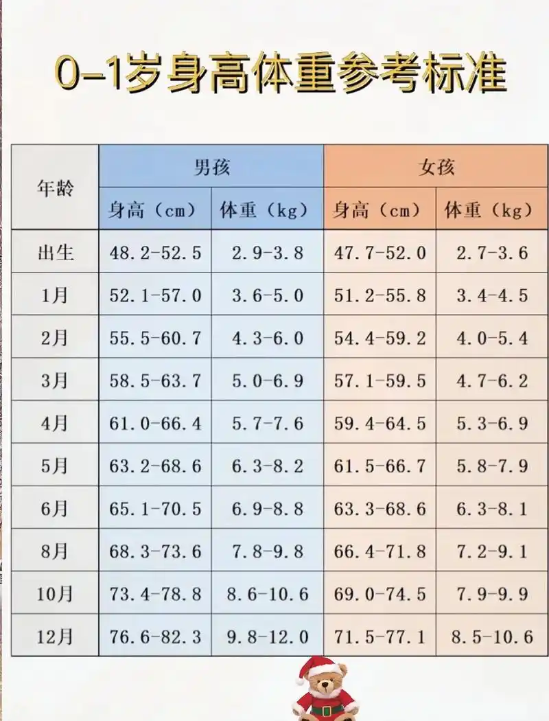 仅供参考#小孩标准身高体重对照表 #图文 - 抖音