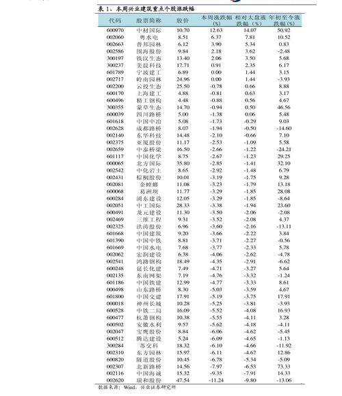 中石化92号汽油价格85个今日最新价格表