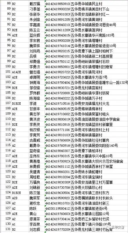 五华交警点名了!姓名 身份证 住址都曝光