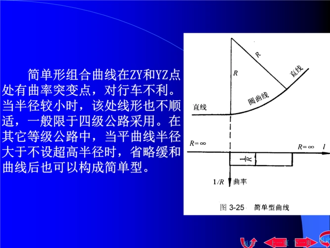 补充:平曲线组合形式.pptx
