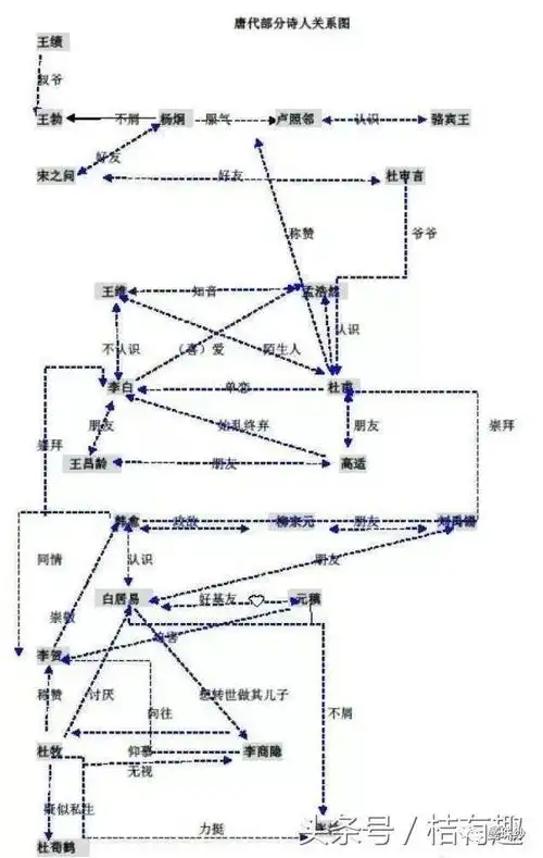 杜甫:我爱上了大唐第一古惑仔 - 简书
