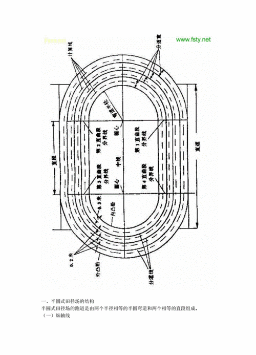 田径运动场地标准画法介绍.doc