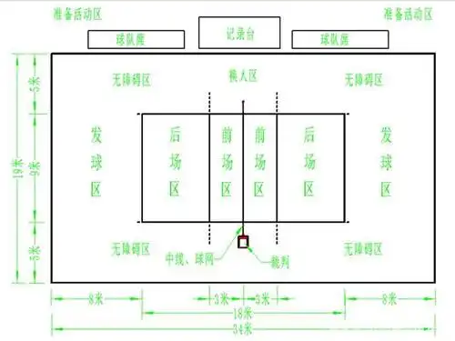 排球场地标准尺寸图